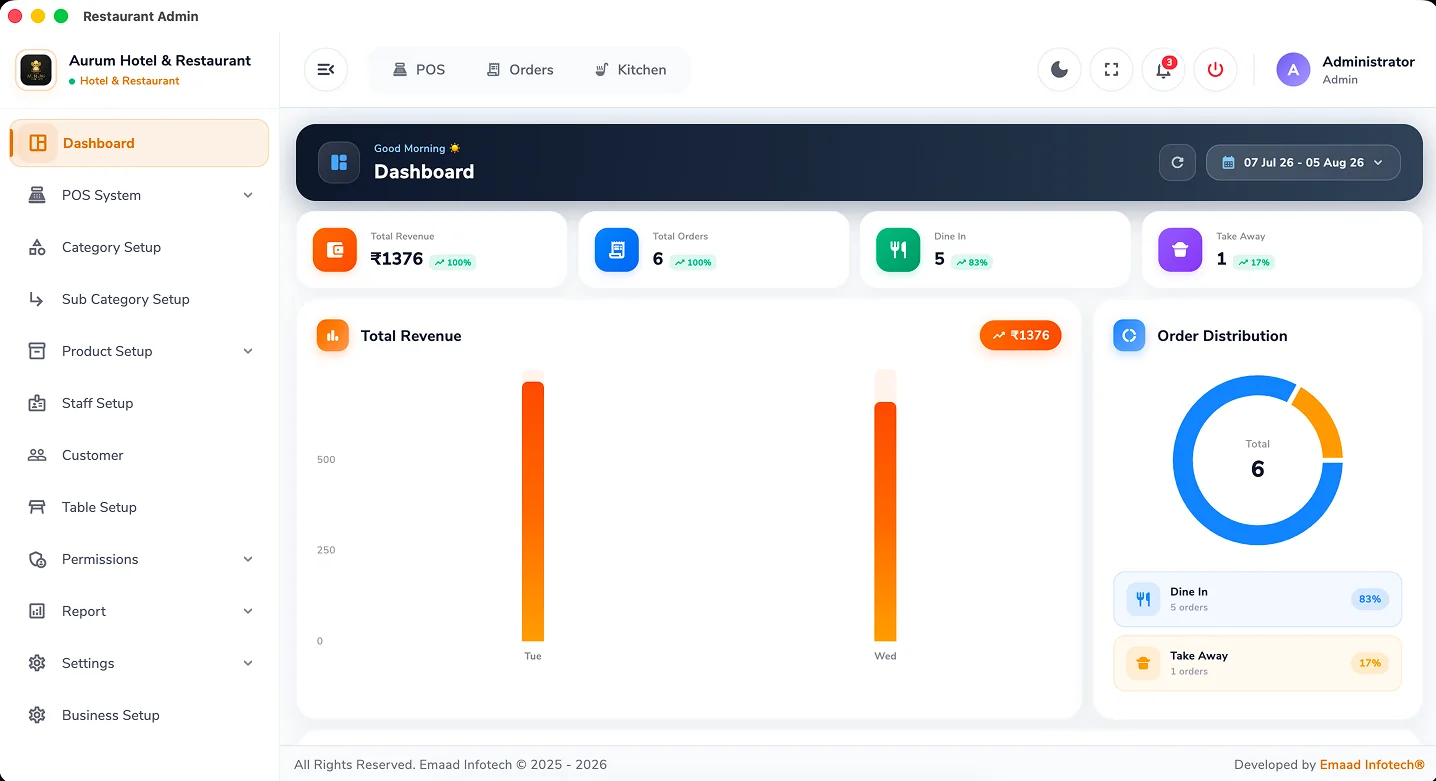 StayNexa Unified Cloud Hotel PMS and Restaurant Management Dashboard